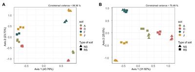 Hatching of Globodera pallida Induced by Root Exudates Is Not Influenced by Soil Microbiota Composition